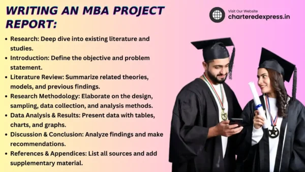 Amity mba minor project report for semester iii