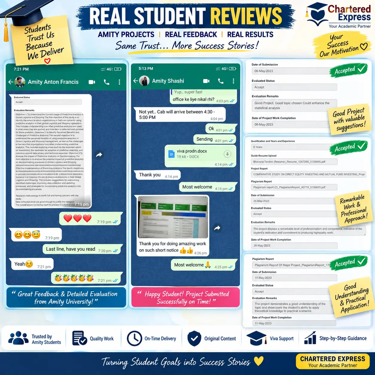 Amity University MBA Project Report