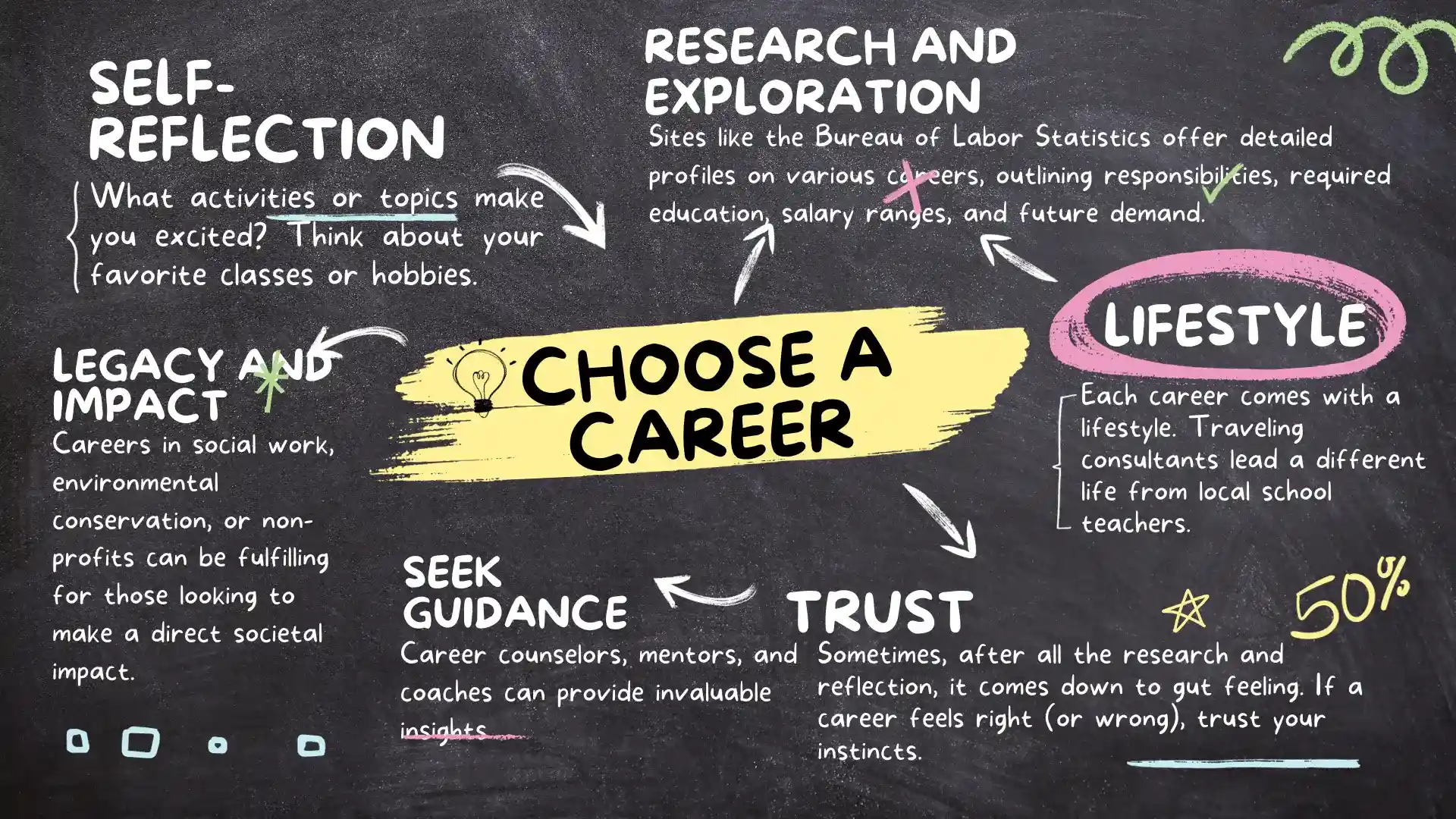 How to choose a career 15 most crucial things to consider